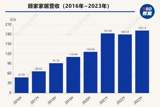 Woj：詹姆斯正认真考虑在赌城拥有球队 已经有专业团队在做准备了